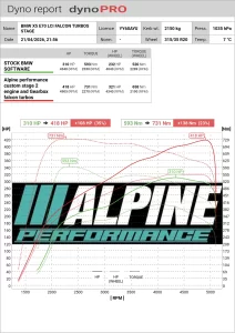 bmw x5 m57 dyno
