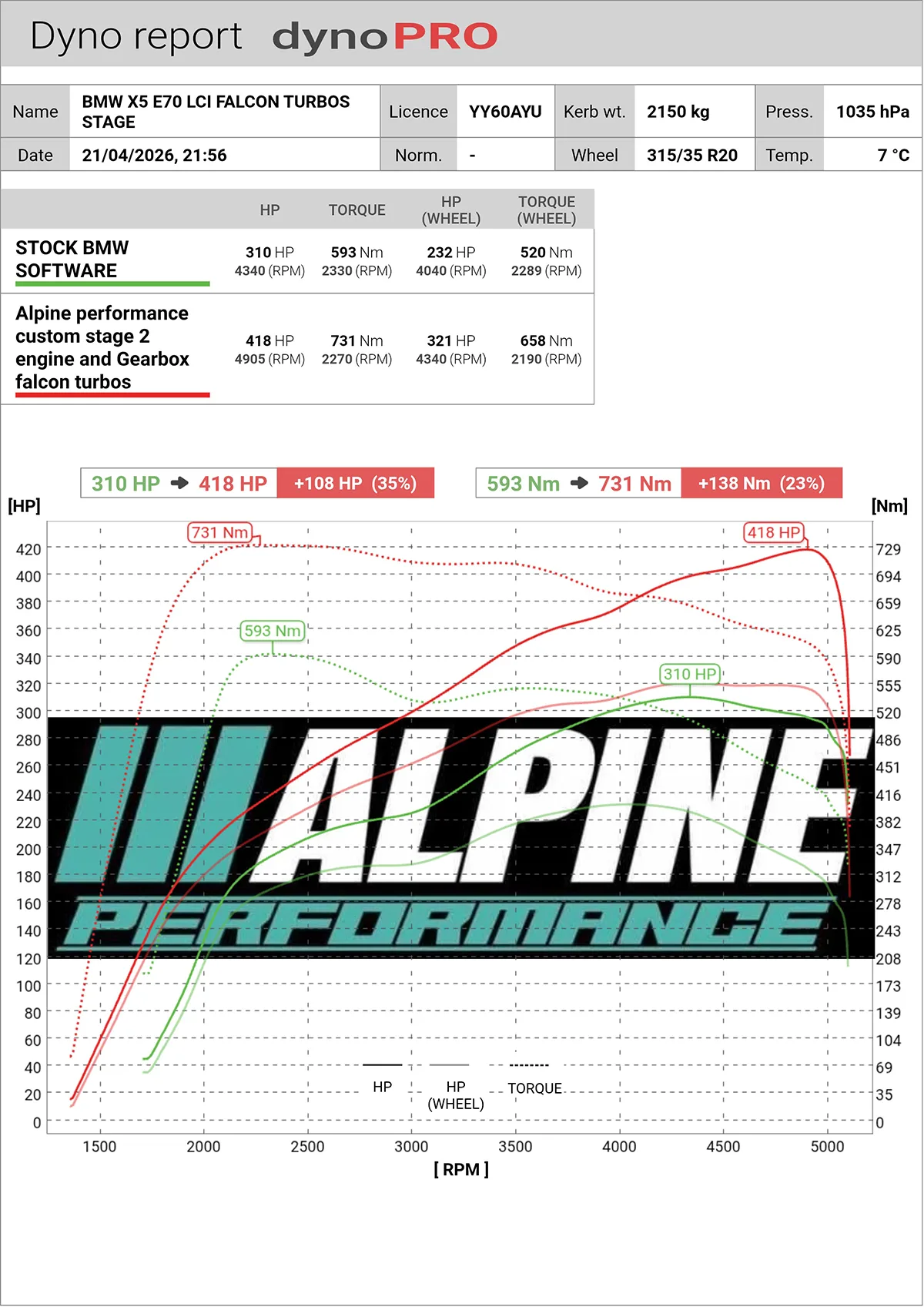 bmw x5 m57 dyno